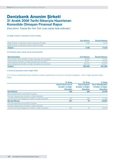 DenizBank Finansal Hizmetler Grubu