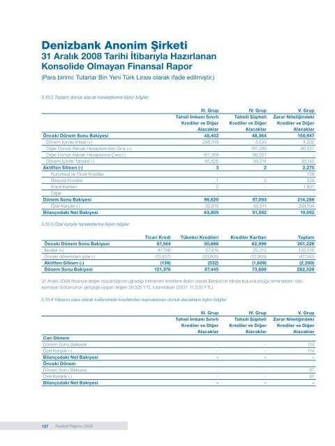 DenizBank Finansal Hizmetler Grubu