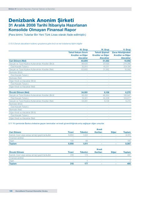 DenizBank Finansal Hizmetler Grubu