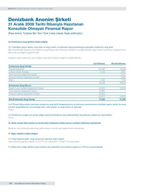 DenizBank Finansal Hizmetler Grubu