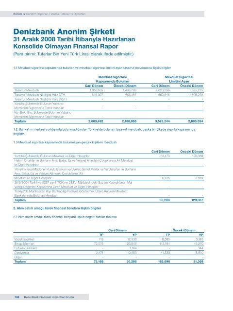 DenizBank Finansal Hizmetler Grubu