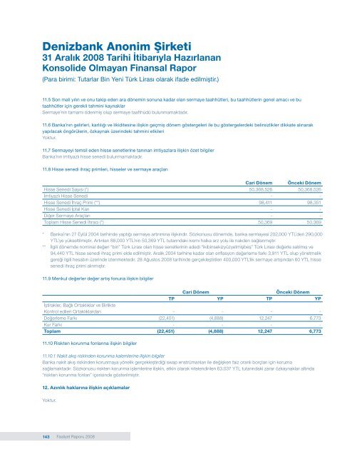 DenizBank Finansal Hizmetler Grubu