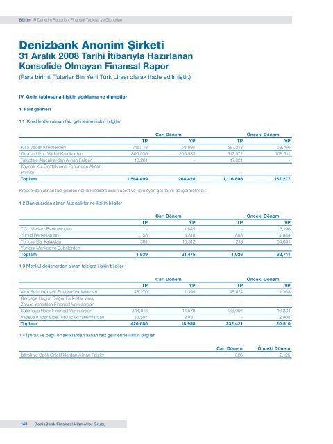 DenizBank Finansal Hizmetler Grubu