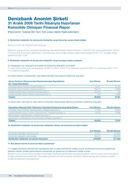 DenizBank Finansal Hizmetler Grubu