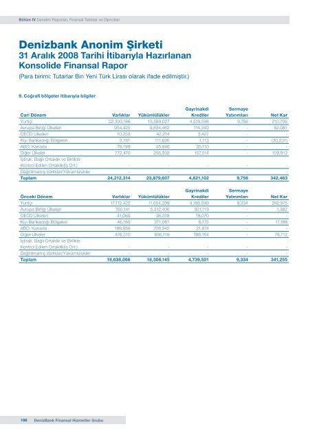 DenizBank Finansal Hizmetler Grubu