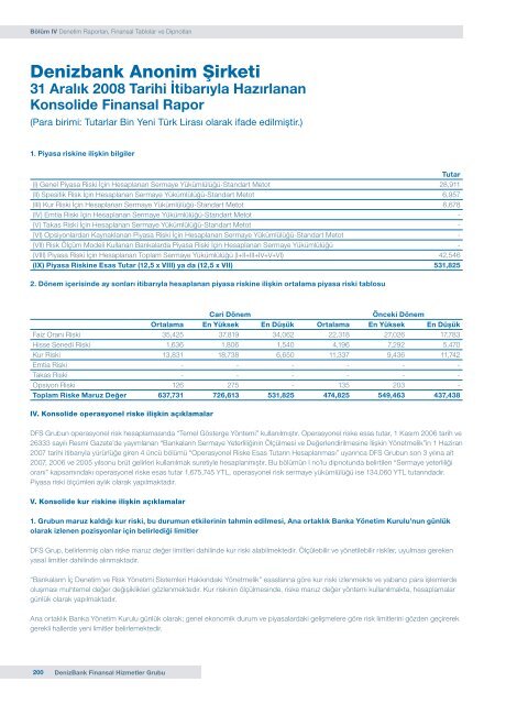 DenizBank Finansal Hizmetler Grubu