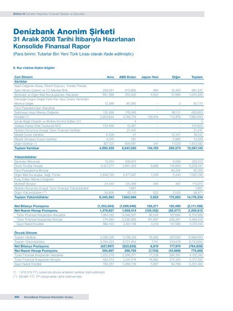 DenizBank Finansal Hizmetler Grubu