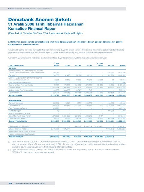 DenizBank Finansal Hizmetler Grubu