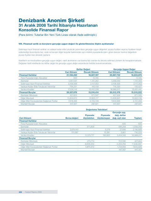 DenizBank Finansal Hizmetler Grubu