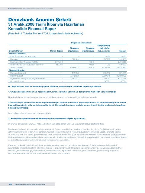 DenizBank Finansal Hizmetler Grubu