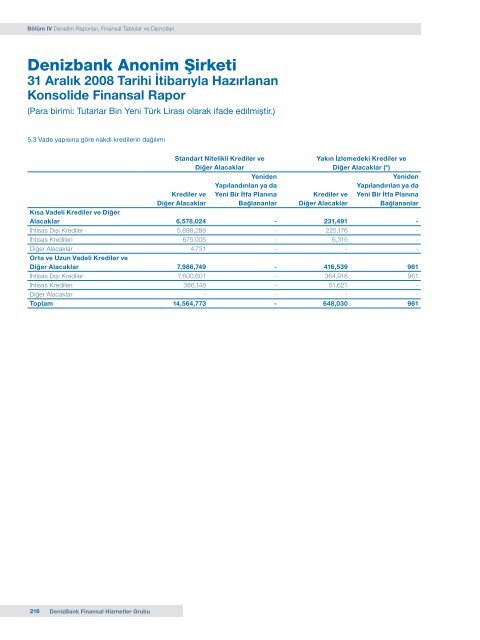 DenizBank Finansal Hizmetler Grubu