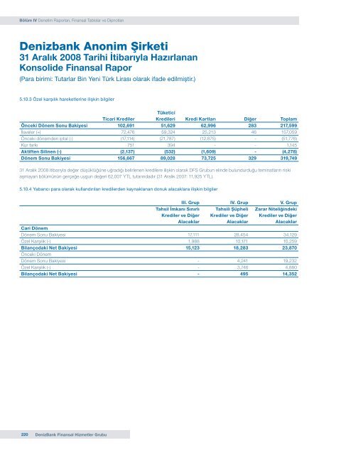 DenizBank Finansal Hizmetler Grubu