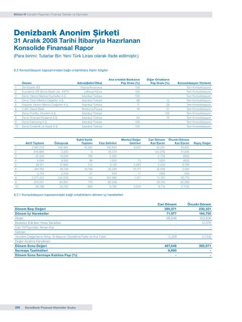 DenizBank Finansal Hizmetler Grubu