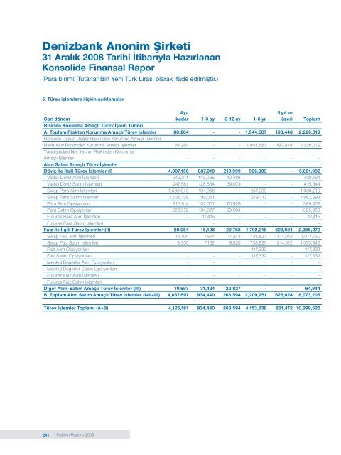 DenizBank Finansal Hizmetler Grubu