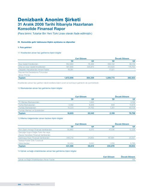 DenizBank Finansal Hizmetler Grubu