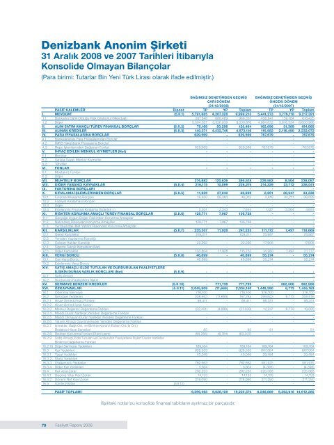 DenizBank Finansal Hizmetler Grubu