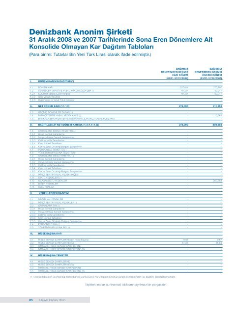 DenizBank Finansal Hizmetler Grubu