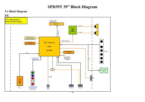 file no service manual led tv - Panasonic