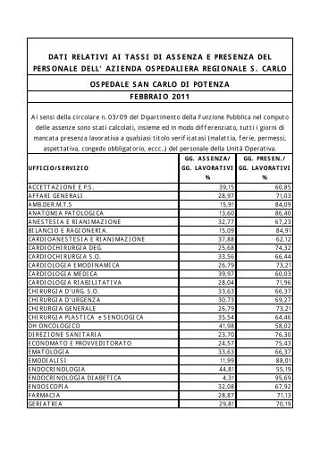 Tassi di presenza - Potenza - Febbraio 2011 - Ospedale San Carlo