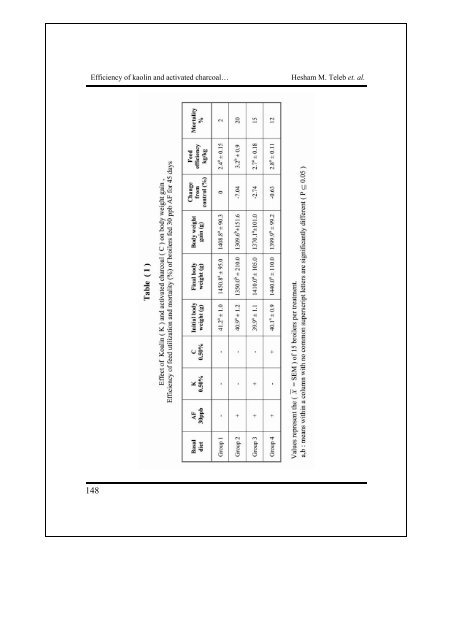 Efficiency of Kaolin and Activated Charcoal to Reduce the Toxicity of ...