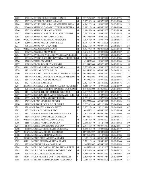 ENCARTE A PREGÃO ELETRÃNICO NÂº 042/2012 RELAÃÃO ... - EBC