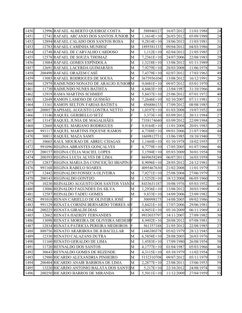 ENCARTE A PREGÃO ELETRÃNICO NÂº 042/2012 RELAÃÃO ... - EBC