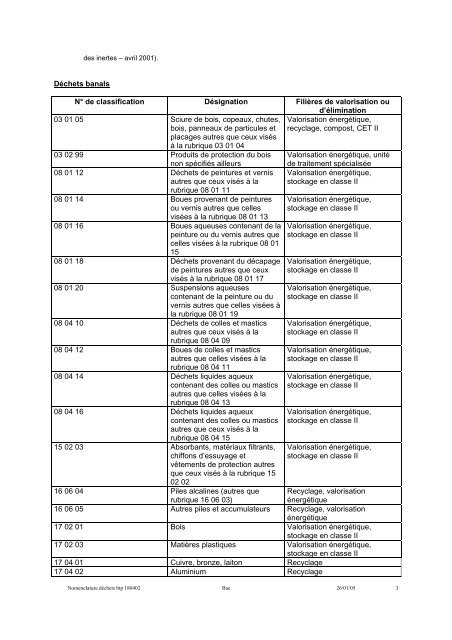 CLAUSE DES MARCHES PUBLICS APPLICABLES AUX DECHETS