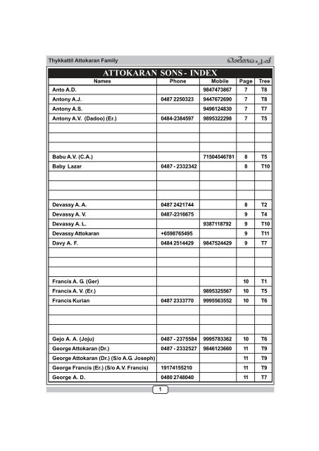 Download Complete Address List as PDF