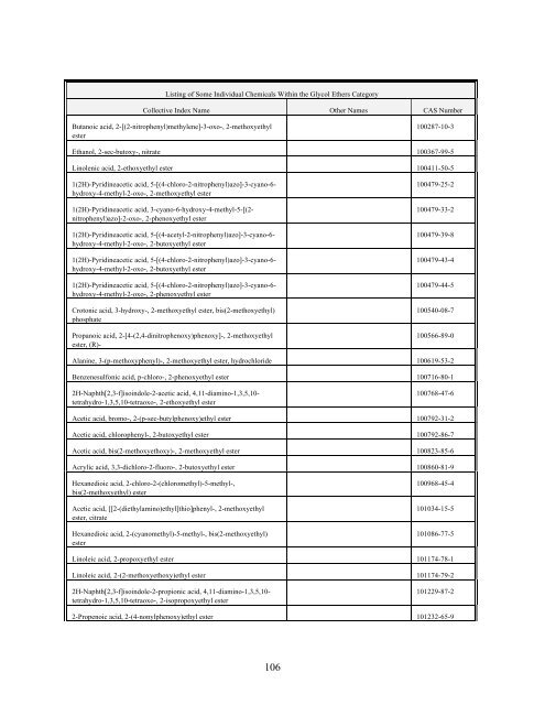 TOXICS RELEASE INVENTORY - UNITAR