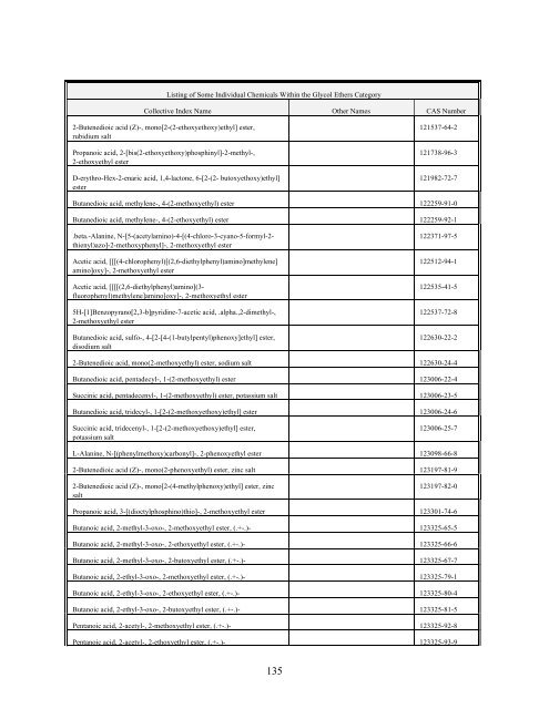 TOXICS RELEASE INVENTORY - UNITAR