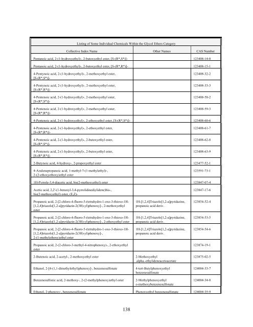 TOXICS RELEASE INVENTORY - UNITAR