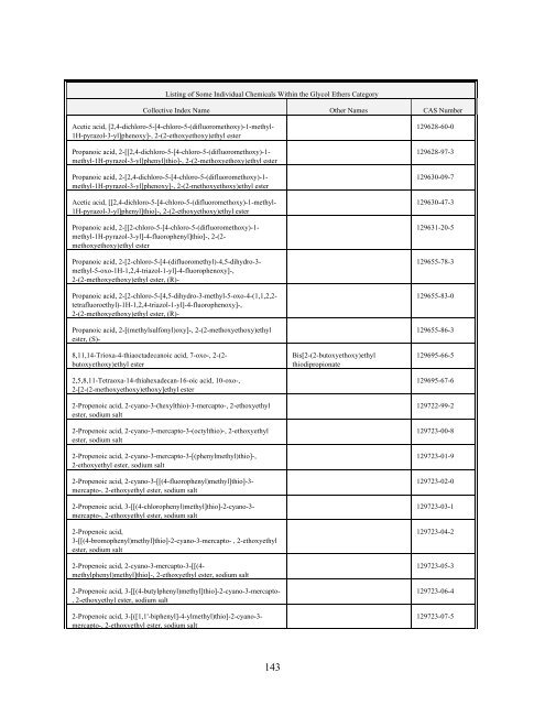 TOXICS RELEASE INVENTORY - UNITAR