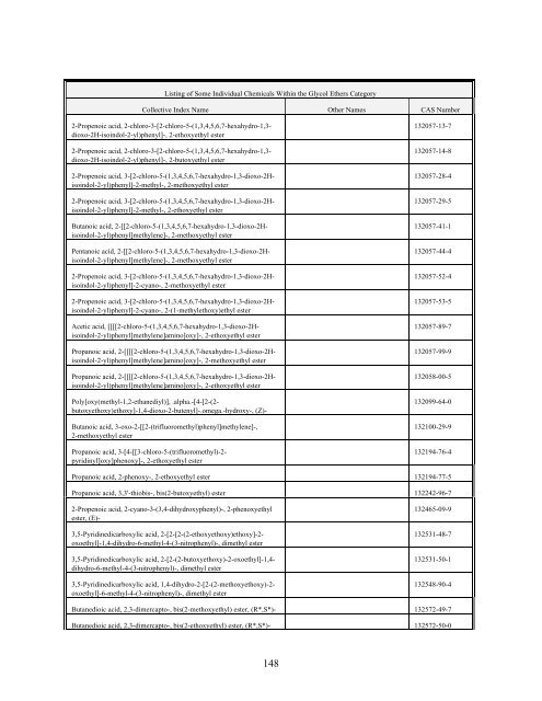 TOXICS RELEASE INVENTORY - UNITAR