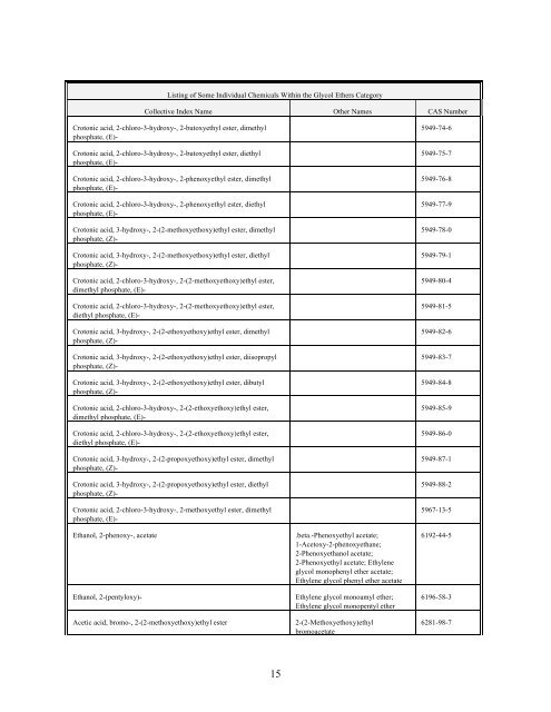 TOXICS RELEASE INVENTORY - UNITAR