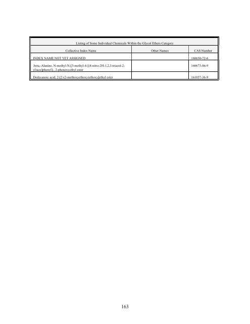 TOXICS RELEASE INVENTORY - UNITAR