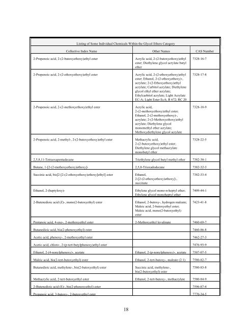 TOXICS RELEASE INVENTORY - UNITAR