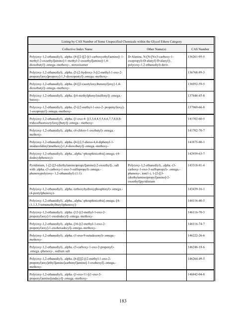 TOXICS RELEASE INVENTORY - UNITAR