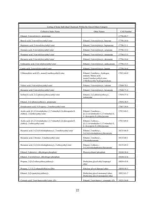 TOXICS RELEASE INVENTORY - UNITAR