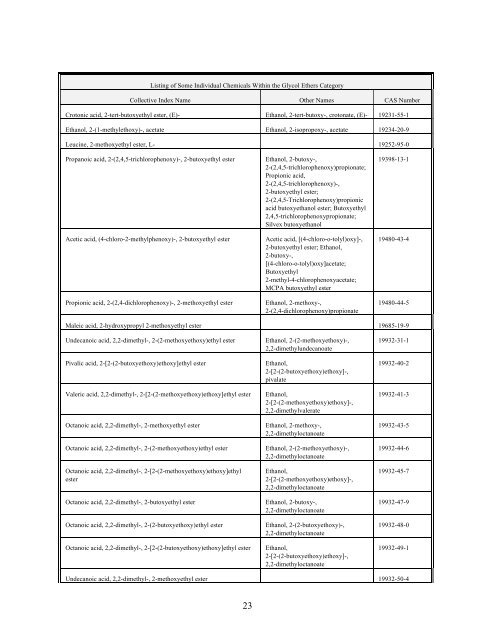 TOXICS RELEASE INVENTORY - UNITAR