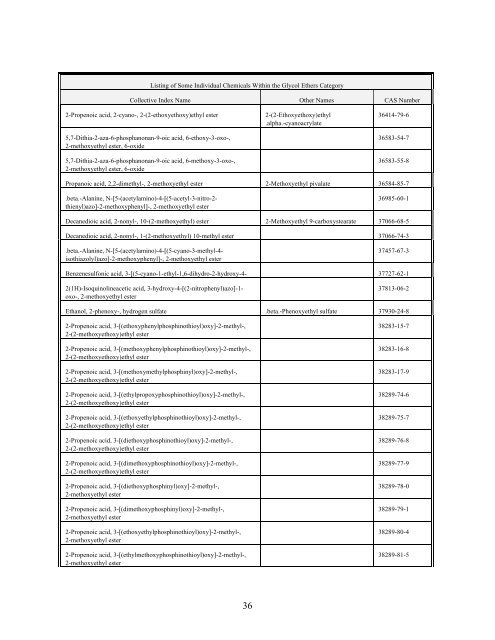 TOXICS RELEASE INVENTORY - UNITAR