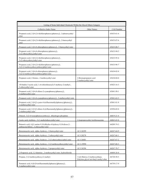 TOXICS RELEASE INVENTORY - UNITAR