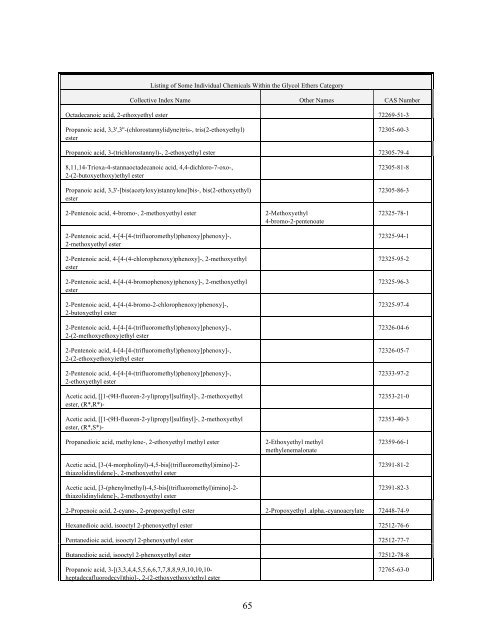 TOXICS RELEASE INVENTORY - UNITAR