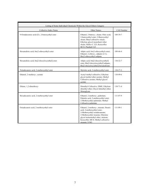 TOXICS RELEASE INVENTORY - UNITAR