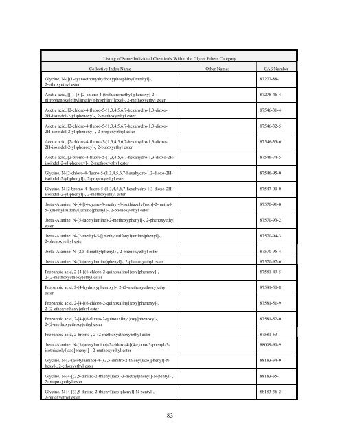 TOXICS RELEASE INVENTORY - UNITAR