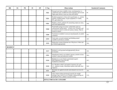 QUALITY OF CARE ROUNDS - Nursing Home Help