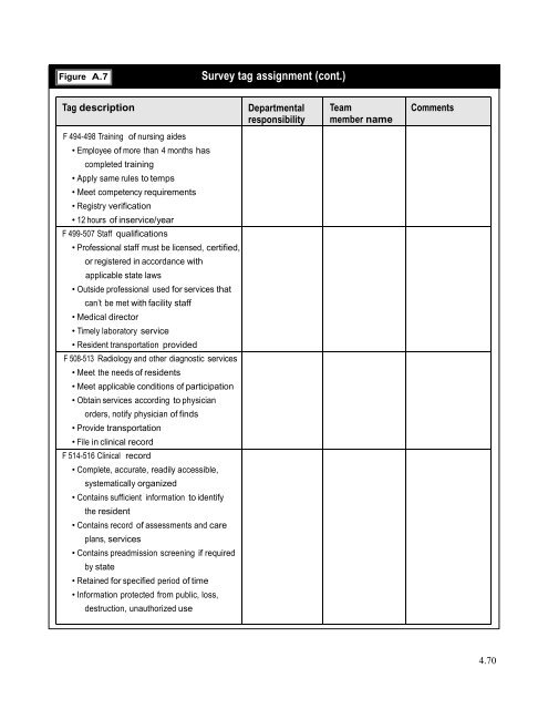 QUALITY OF CARE ROUNDS - Nursing Home Help