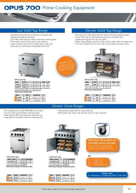 Lincat UK Price List January 2012 - CESA