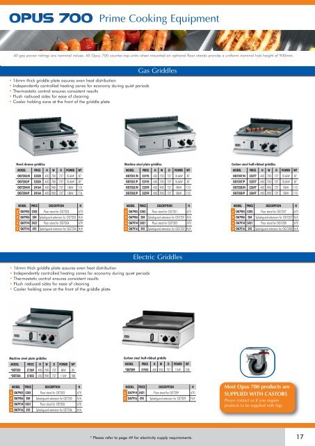 Lincat UK Price List January 2012 - CESA