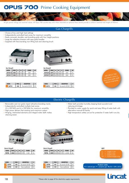 Lincat UK Price List January 2012 - CESA