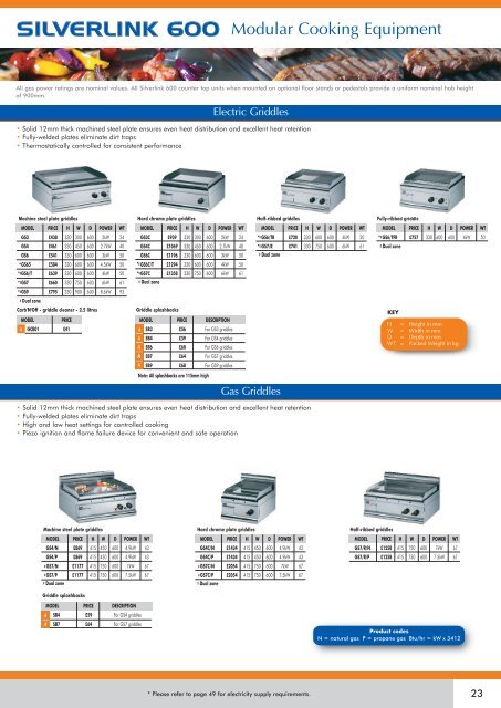 Lincat UK Price List January 2012 - CESA